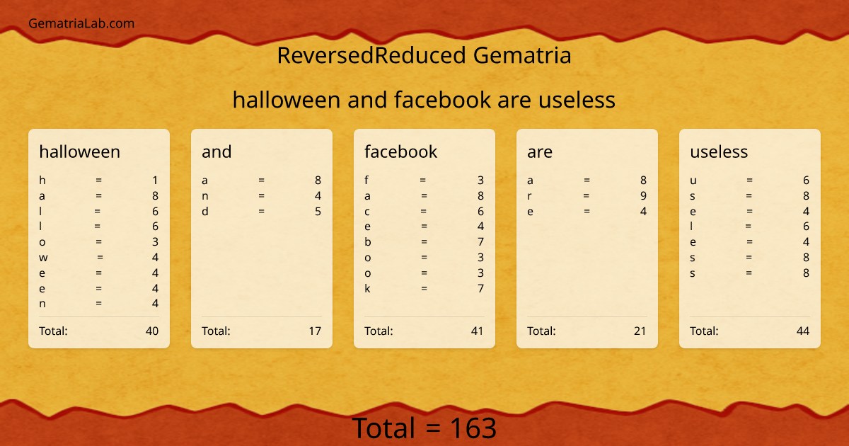 halloween and facebook are useless in reversedReduced Gematria